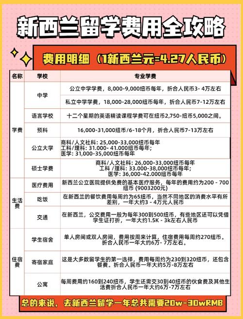 出国去新西兰旅游多少钱一天(去新西兰玩需要多少钱)-第1张图片 出国去新西兰旅游多少钱一天(去新西兰玩需要多少钱)-第1张图片