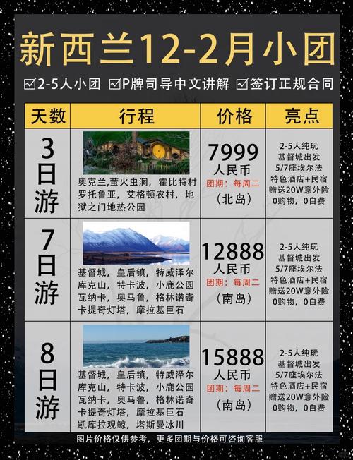 出国去新西兰旅游多少钱一天(去新西兰玩需要多少钱)-第2张图片 出国去新西兰旅游多少钱一天(去新西兰玩需要多少钱)-第2张图片