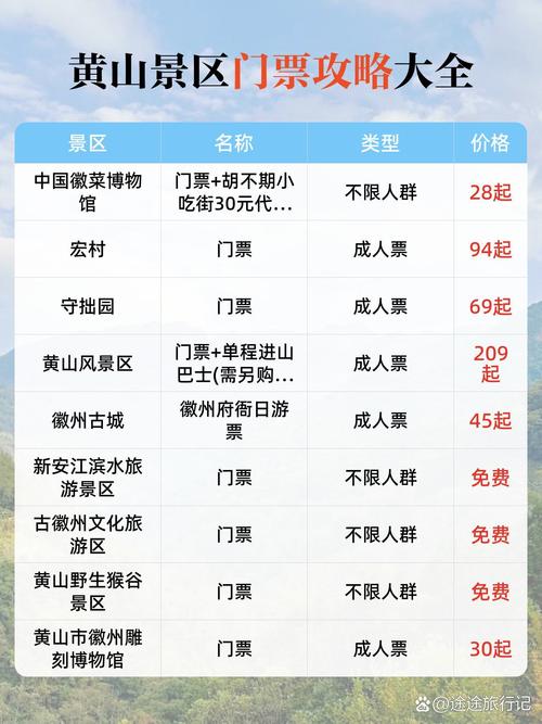 去黄山旅游多少钱一个人玩(去黄山旅游一个人大概多少钱)-第1张图片 去黄山旅游多少钱一个人玩(去黄山旅游一个人大概多少钱)-第1张图片