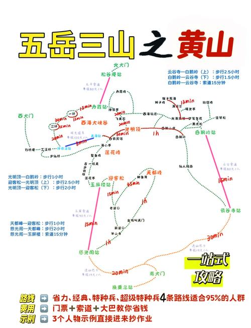 去黄山旅游多少钱一个人玩(去黄山旅游一个人大概多少钱)-第5张图片 去黄山旅游多少钱一个人玩(去黄山旅游一个人大概多少钱)-第5张图片
