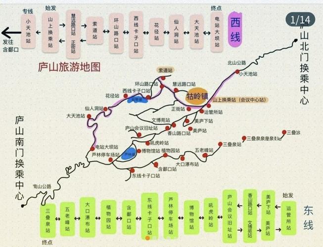 庐山景区线路 - 庐山景区线路规划图-第1张图片 庐山景区线路 - 庐山景区线路规划图-第1张图片