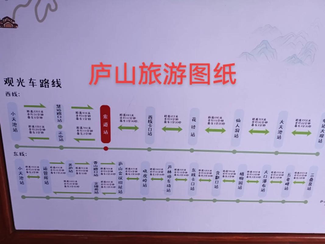 庐山景区线路 - 庐山景区线路规划图-第2张图片 庐山景区线路 - 庐山景区线路规划图-第2张图片