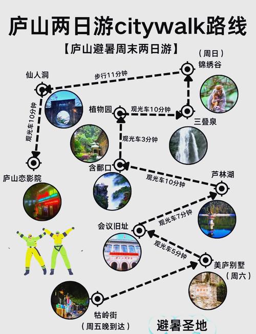 庐山景区线路 - 庐山景区线路规划图-第3张图片 庐山景区线路 - 庐山景区线路规划图-第3张图片
