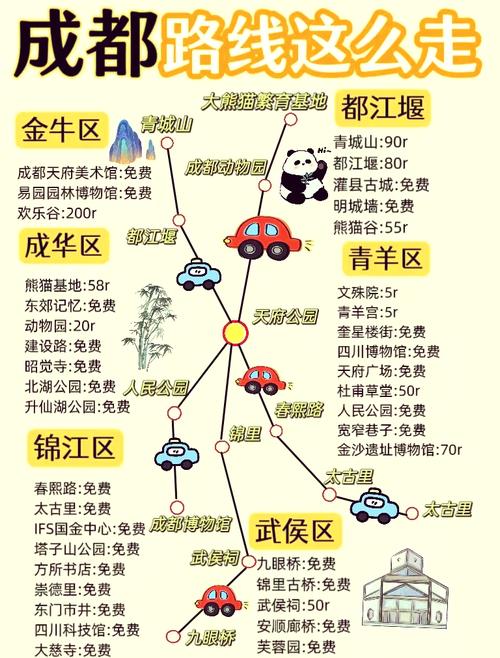 成都游玩攻略五日游(成都旅游5日游)-第2张图片 成都游玩攻略五日游(成都旅游5日游)-第2张图片