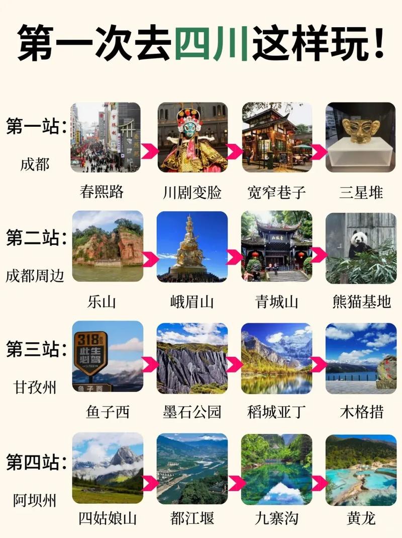 成都游玩攻略五日游(成都旅游5日游)-第1张图片 成都游玩攻略五日游(成都旅游5日游)-第1张图片