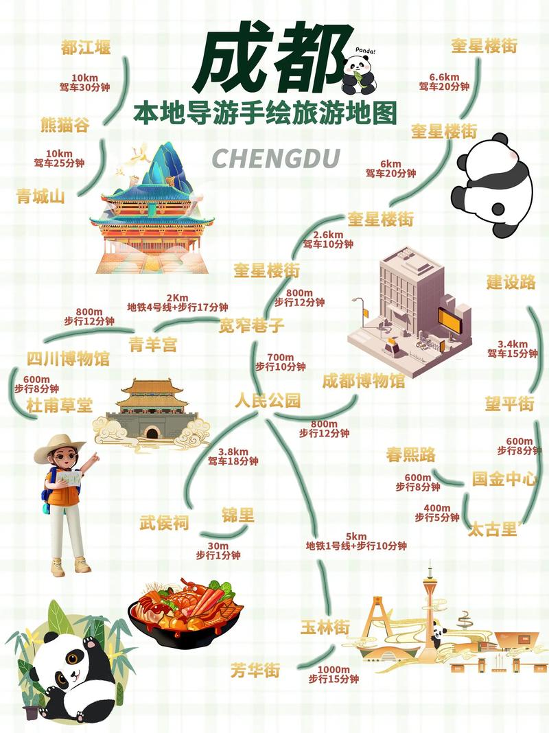 成都游玩攻略五日游(成都旅游5日游)-第3张图片 成都游玩攻略五日游(成都旅游5日游)-第3张图片
