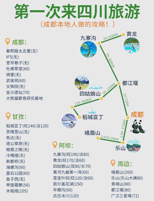 成都游玩攻略五日游(成都旅游5日游)-第4张图片 成都游玩攻略五日游(成都旅游5日游)-第4张图片