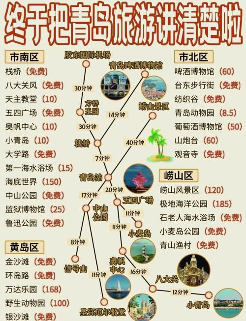 青岛旅游线路推荐一下 - 青岛的旅游线路-第1张图片 青岛旅游线路推荐一下 - 青岛的旅游线路-第1张图片