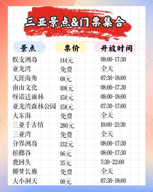 海南自由行费用,海南旅行费用-第4张图片 海南自由行费用,海南旅行费用-第4张图片