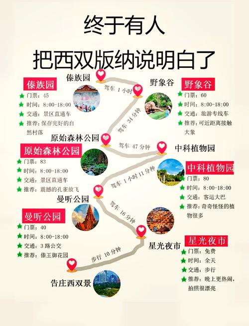 西双版纳的旅游景点集中吗?,西双版纳景点游玩时间-第1张图片 西双版纳的旅游景点集中吗?,西双版纳景点游玩时间-第1张图片