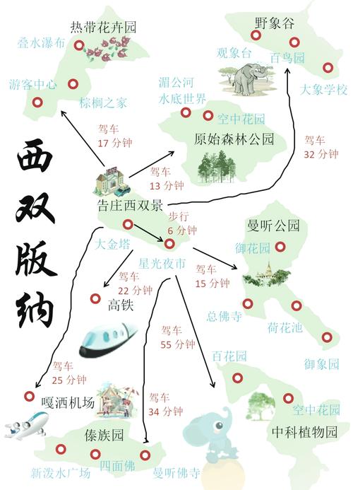 西双版纳的旅游景点集中吗?,西双版纳景点游玩时间-第3张图片 西双版纳的旅游景点集中吗?,西双版纳景点游玩时间-第3张图片