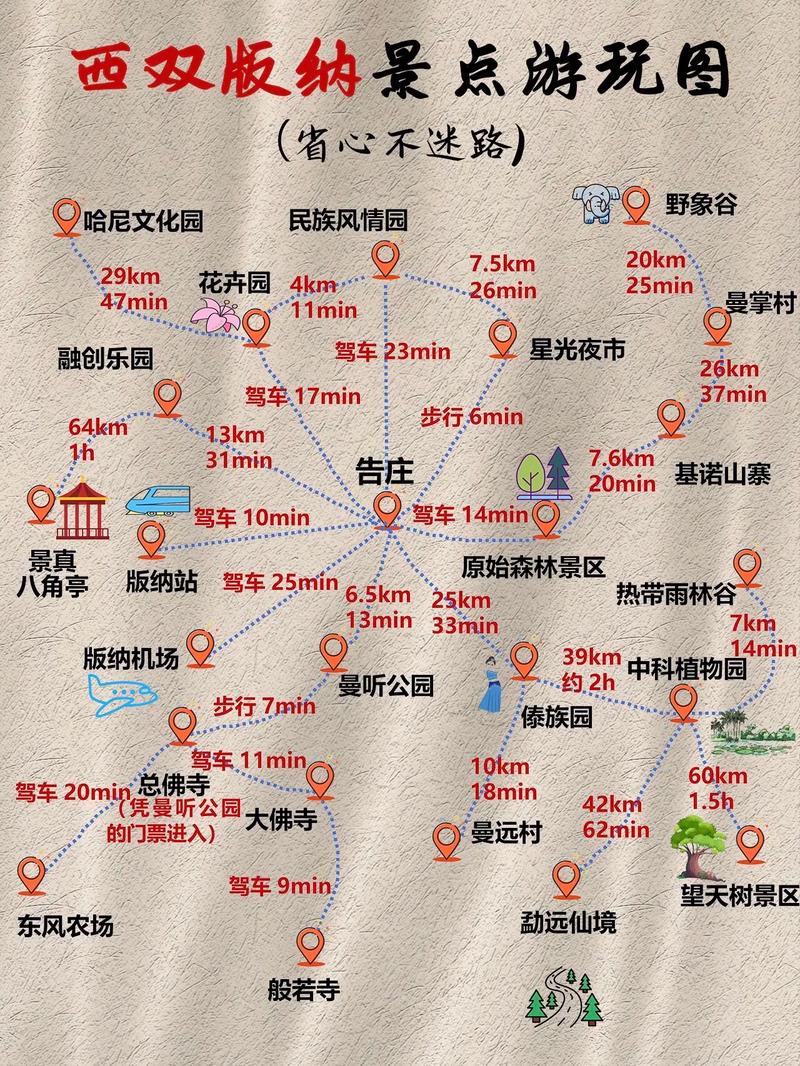 西双版纳的旅游景点集中吗?,西双版纳景点游玩时间-第6张图片 西双版纳的旅游景点集中吗?,西双版纳景点游玩时间-第6张图片
