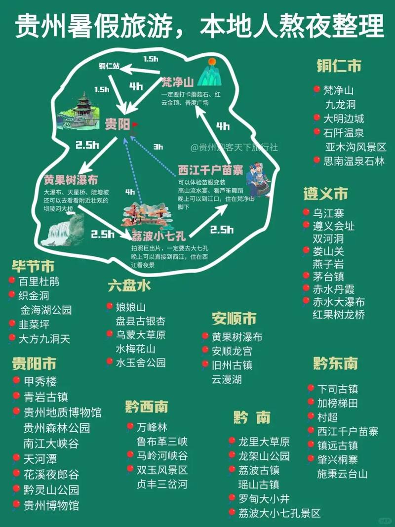 贵州旅游攻略自由行攻略费用(贵州旅游攻略自由行4天)-第6张图片 贵州旅游攻略自由行攻略费用(贵州旅游攻略自由行4天)-第6张图片