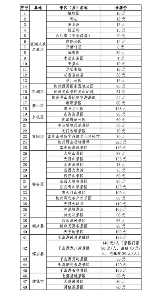 杭州旅游景点大全排名门票多少钱 - 杭州旅游景点及门票费用-第2张图片 杭州旅游景点大全排名门票多少钱 - 杭州旅游景点及门票费用-第2张图片