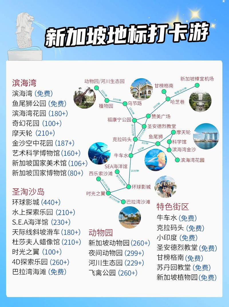 旅游新加坡攻略一日游费用(旅游新加坡攻略一日游费用表)-第1张图片 旅游新加坡攻略一日游费用(旅游新加坡攻略一日游费用表)-第1张图片