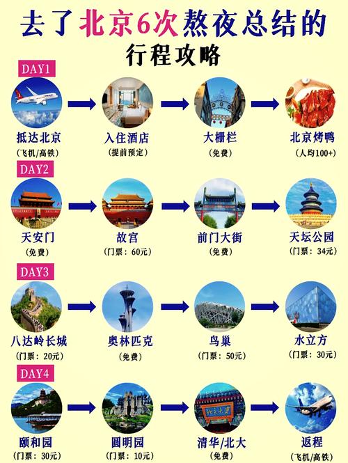 北京自助三日游详细攻略,北京自助三日游详细攻略视频-第3张图片 北京自助三日游详细攻略,北京自助三日游详细攻略视频-第3张图片