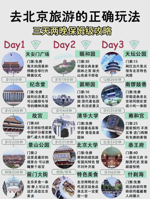 北京自助三日游详细攻略,北京自助三日游详细攻略视频-第5张图片 北京自助三日游详细攻略,北京自助三日游详细攻略视频-第5张图片