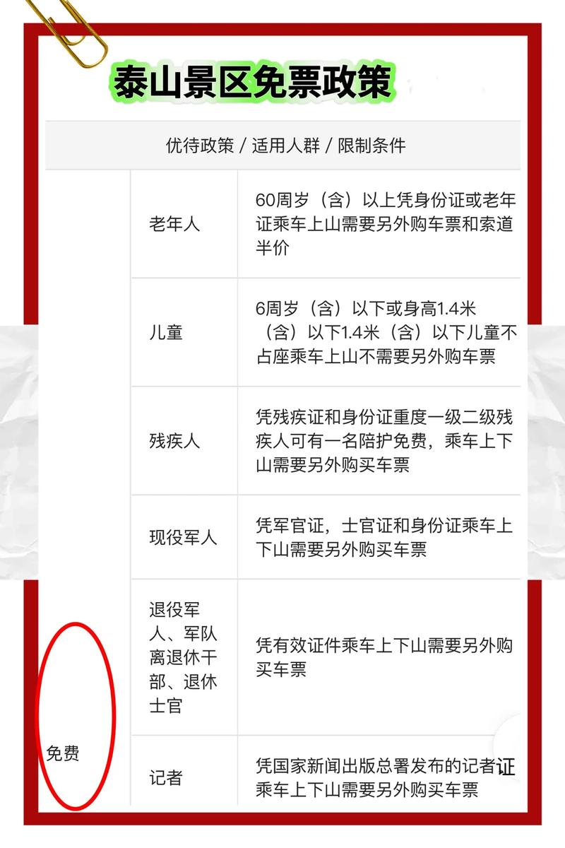 泰山旅游免费吗,泰山旅游免费吗最近-第4张图片 泰山旅游免费吗,泰山旅游免费吗最近-第4张图片
