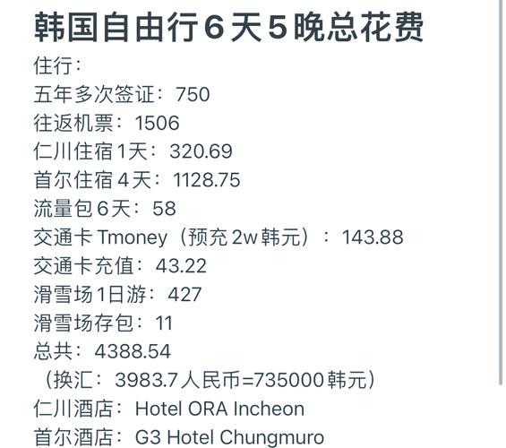 韩国旅游大概要多少钱一个月,韩国旅游一周要花多少钱-第1张图片 韩国旅游大概要多少钱一个月,韩国旅游一周要花多少钱-第1张图片