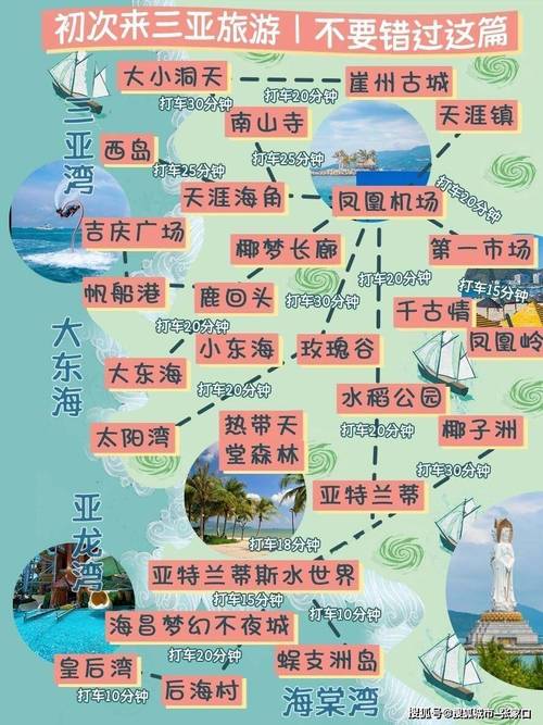 三亚旅游费用上涨原因(三亚旅游人数下降)-第1张图片 三亚旅游费用上涨原因(三亚旅游人数下降)-第1张图片
