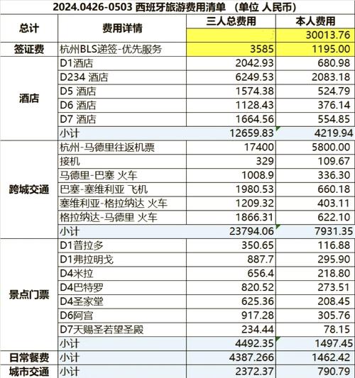 旅游报价怎么算出来的,旅游报价公式-第1张图片 旅游报价怎么算出来的,旅游报价公式-第1张图片