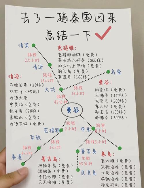 旅游报价怎么算出来的,旅游报价公式-第2张图片 旅游报价怎么算出来的,旅游报价公式-第2张图片