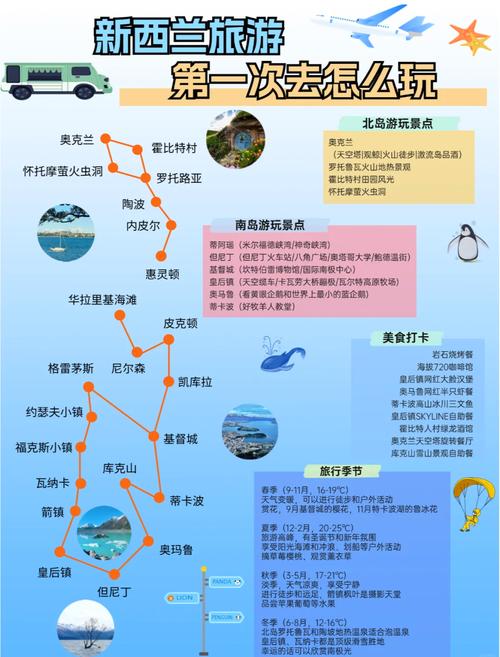 新西兰旅游多少钱一个月(新西兰旅游团费多少钱)-第2张图片 新西兰旅游多少钱一个月(新西兰旅游团费多少钱)-第2张图片