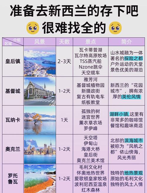 新西兰旅游多少钱一个月(新西兰旅游团费多少钱)-第3张图片 新西兰旅游多少钱一个月(新西兰旅游团费多少钱)-第3张图片