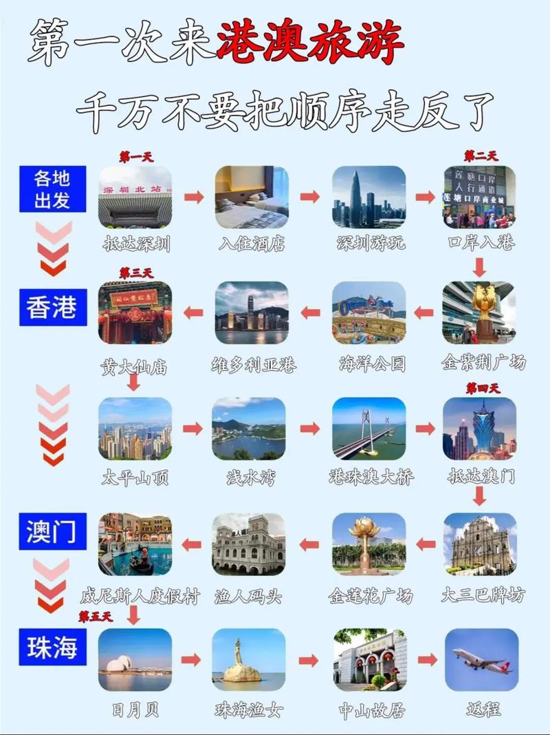 港澳旅游攻略五天多少钱(港澳五日游旅游路线)-第1张图片 港澳旅游攻略五天多少钱(港澳五日游旅游路线)-第1张图片