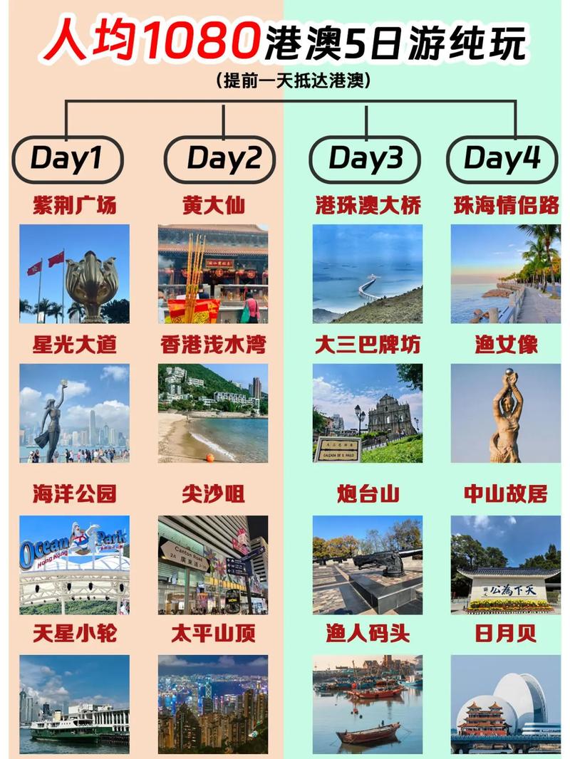 港澳旅游攻略五天多少钱(港澳五日游旅游路线)-第2张图片 港澳旅游攻略五天多少钱(港澳五日游旅游路线)-第2张图片