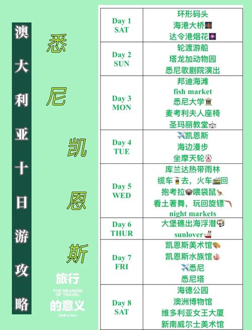 去澳洲旅游要多少钱10天左右,去澳洲旅游要多少钱10天左右呢-第1张图片 去澳洲旅游要多少钱10天左右,去澳洲旅游要多少钱10天左右呢-第1张图片