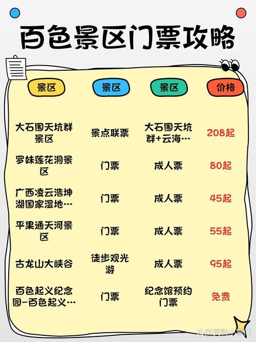 广西壮族自治区百色前十旅游景点介绍(广西百色旅游景点大全介绍)-第1张图片 广西壮族自治区百色前十旅游景点介绍(广西百色旅游景点大全介绍)-第1张图片