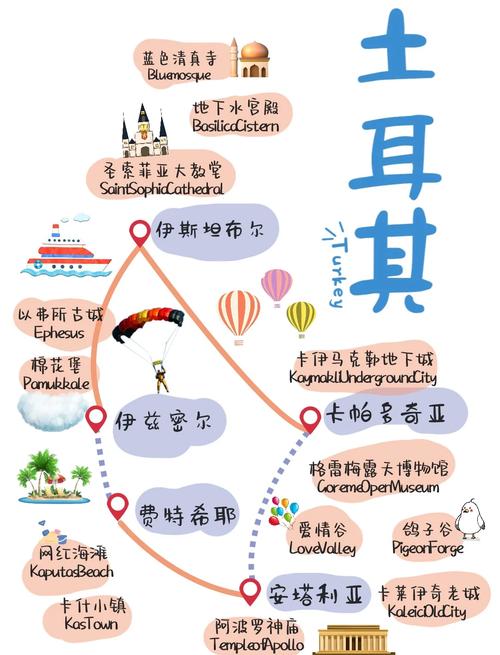 去土耳其要带多少钱的护照 - 去土耳其需要签证么-第4张图片 去土耳其要带多少钱的护照 - 去土耳其需要签证么-第4张图片