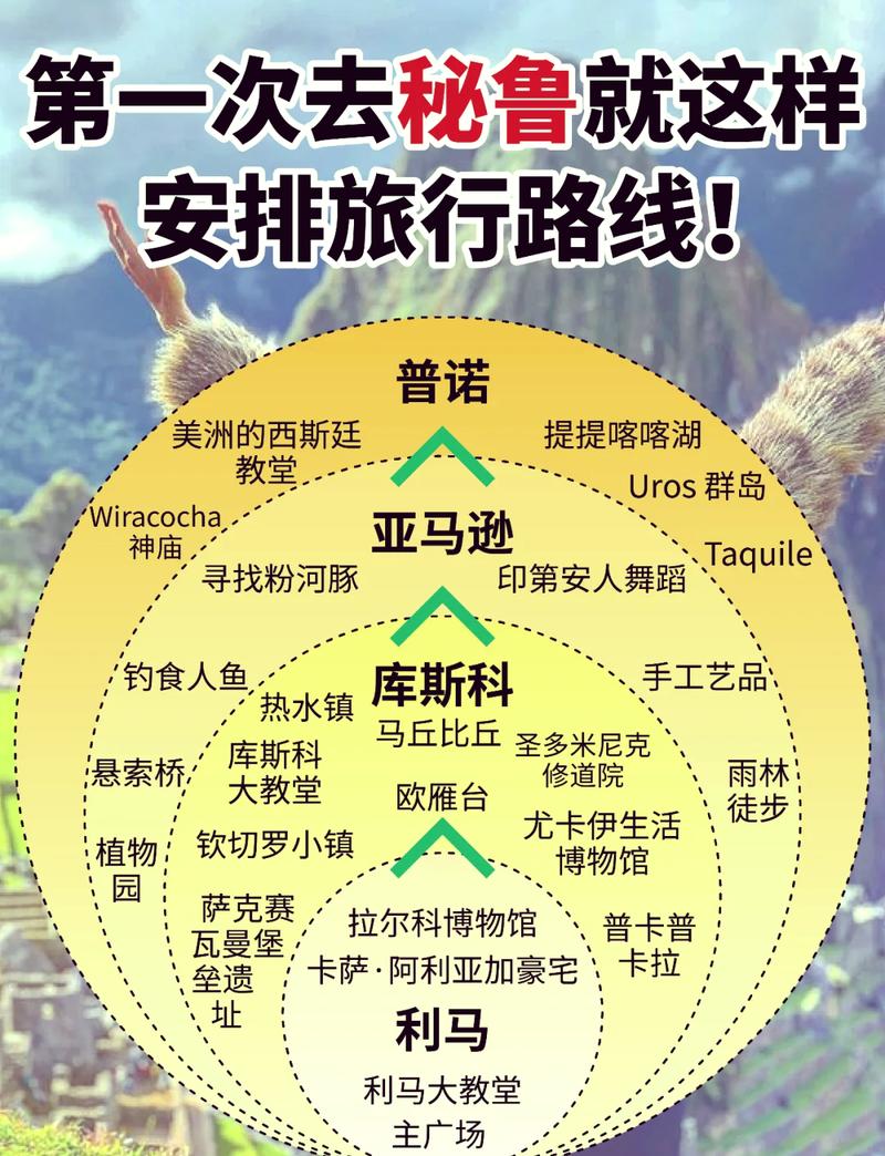 秘鲁什么季节,秘鲁什么季节多雾-第5张图片 秘鲁什么季节,秘鲁什么季节多雾-第5张图片