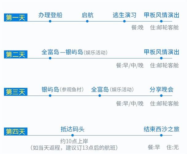 三亚至西沙5天4晚邮轮旅游费用多少 - 三亚到西沙坐船多长时间-第2张图片 三亚至西沙5天4晚邮轮旅游费用多少 - 三亚到西沙坐船多长时间-第2张图片