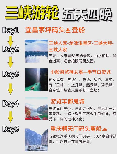 三峡旅游攻略三日游天气怎么样(三峡旅游攻略三日游费用)-第3张图片 三峡旅游攻略三日游天气怎么样(三峡旅游攻略三日游费用)-第3张图片