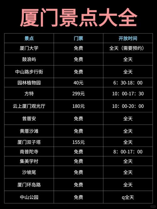 厦门旅游大概费用(厦门旅游攻略自由行大概多少钱)-第1张图片 厦门旅游大概费用(厦门旅游攻略自由行大概多少钱)-第1张图片