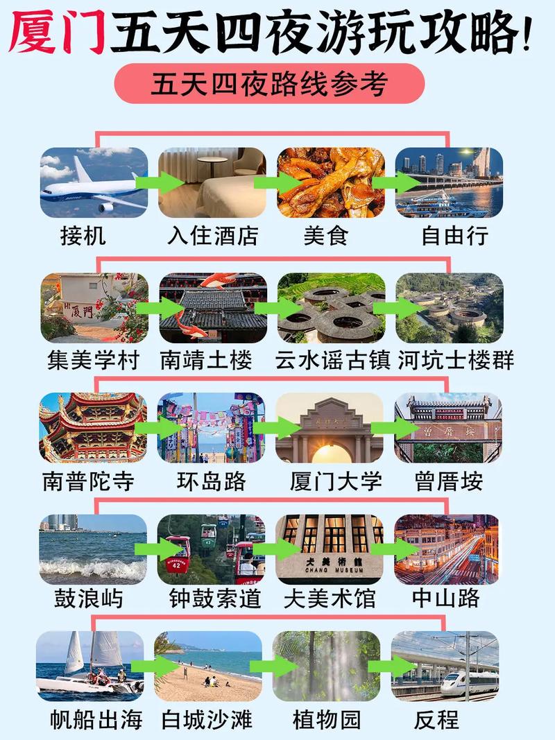 厦门旅游大概费用(厦门旅游攻略自由行大概多少钱)-第2张图片 厦门旅游大概费用(厦门旅游攻略自由行大概多少钱)-第2张图片
