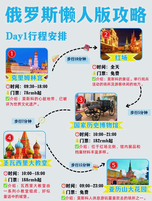 到俄罗斯旅游费用高吗 - 去俄罗斯旅游的费用是多少-第2张图片 到俄罗斯旅游费用高吗 - 去俄罗斯旅游的费用是多少-第2张图片