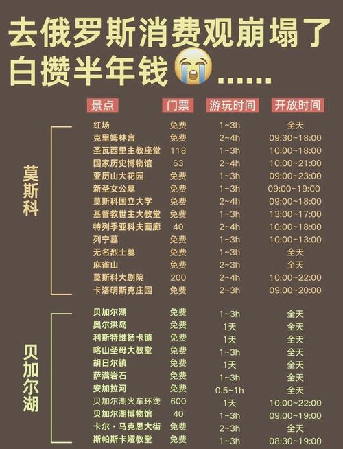 到俄罗斯旅游费用高吗 - 去俄罗斯旅游的费用是多少-第5张图片 到俄罗斯旅游费用高吗 - 去俄罗斯旅游的费用是多少-第5张图片