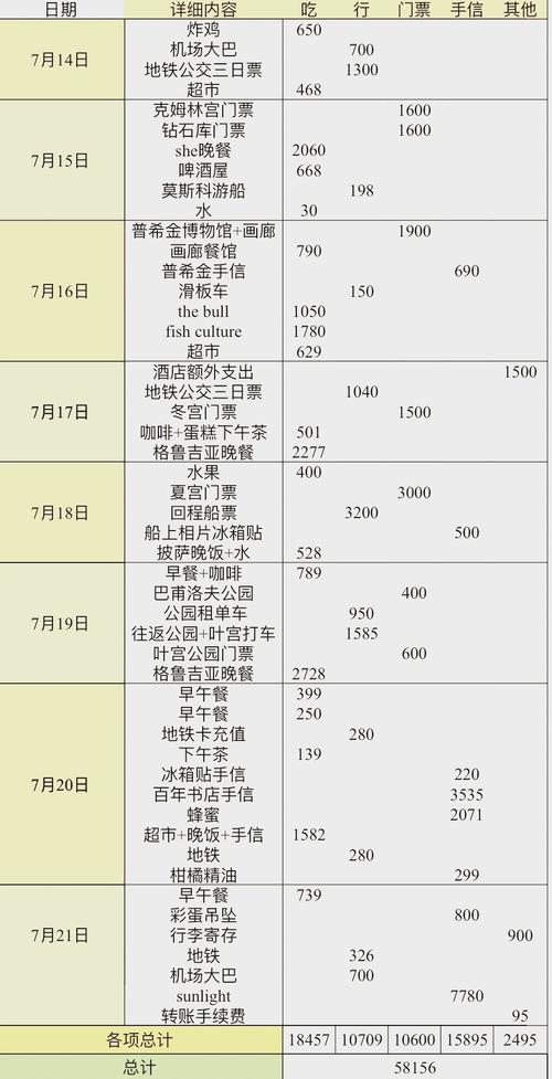 到俄罗斯旅游费用高吗 - 去俄罗斯旅游的费用是多少-第6张图片 到俄罗斯旅游费用高吗 - 去俄罗斯旅游的费用是多少-第6张图片