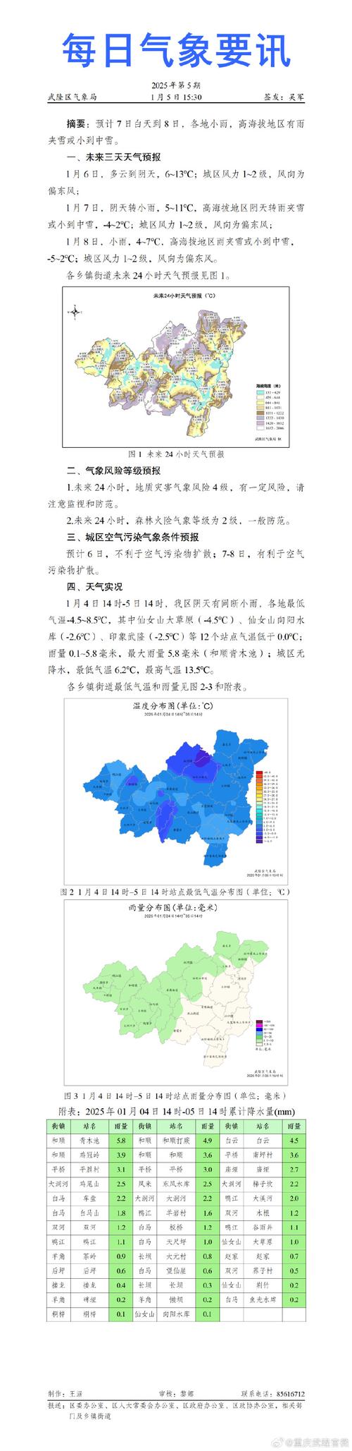 重庆武隆天气预报15天查询结果 - 重庆天气预报15天查询百度-第1张图片 重庆武隆天气预报15天查询结果 - 重庆天气预报15天查询百度-第1张图片