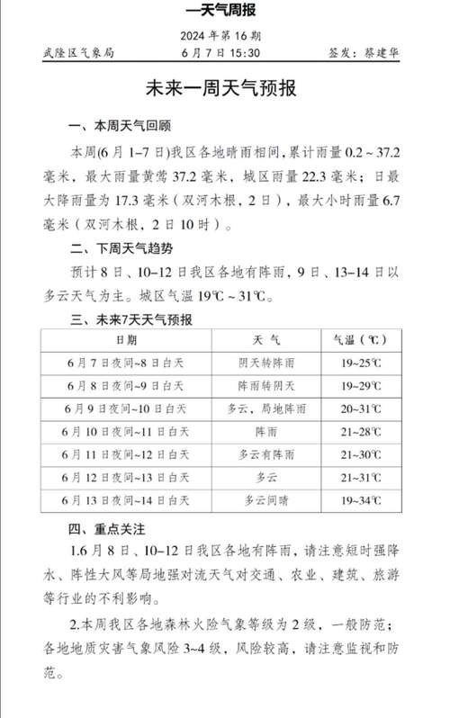 重庆武隆天气预报15天查询结果 - 重庆天气预报15天查询百度-第3张图片 重庆武隆天气预报15天查询结果 - 重庆天气预报15天查询百度-第3张图片
