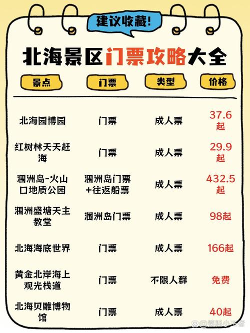 广西北海旅游攻略必去景点门票(广西北海旅游攻略看一篇就足够)-第6张图片 广西北海旅游攻略必去景点门票(广西北海旅游攻略看一篇就足够)-第6张图片