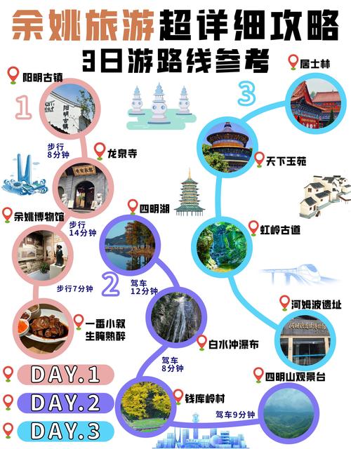 余姚旅游景点大全自驾车旅游路线(余姚旅游攻略)-第4张图片 余姚旅游景点大全自驾车旅游路线(余姚旅游攻略)-第4张图片