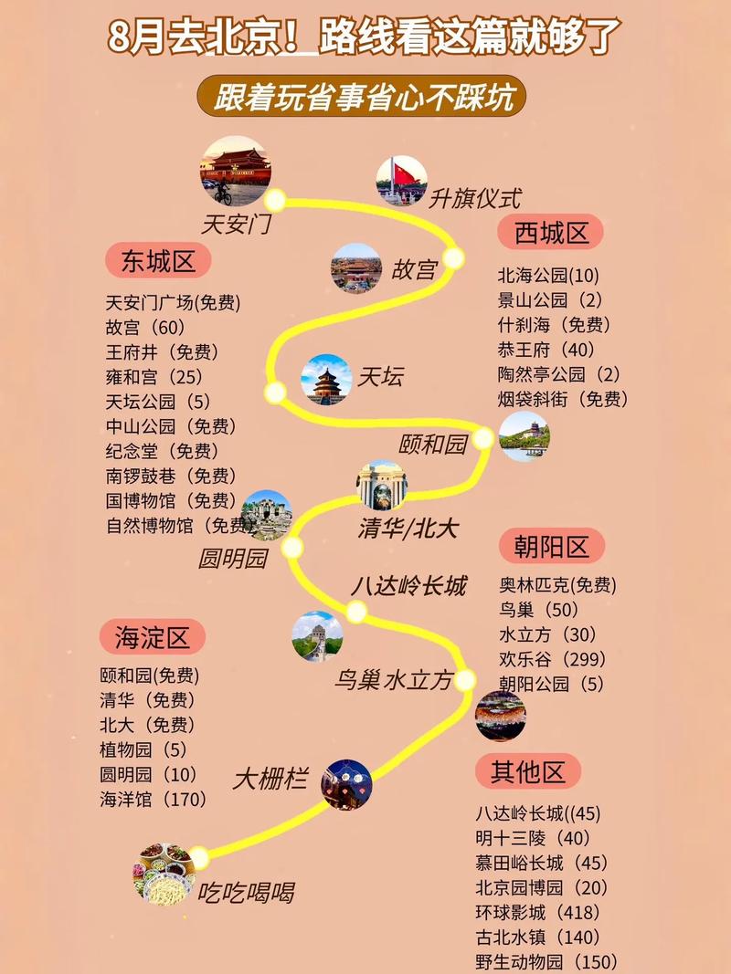 出境游推荐线路 - 出境游线路设计一般要遵循哪些原则 ?-第4张图片 出境游推荐线路 - 出境游线路设计一般要遵循哪些原则 ?-第4张图片