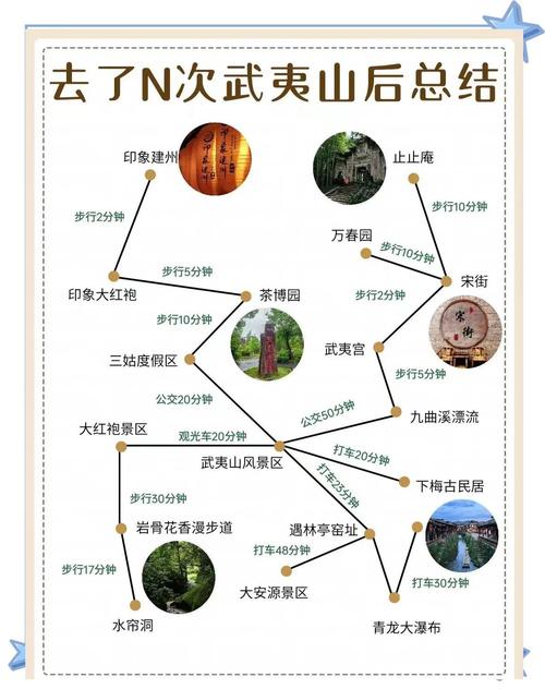 福建武夷山旅游攻略一日游(武夷山旅游攻略一日游费用)-第1张图片 福建武夷山旅游攻略一日游(武夷山旅游攻略一日游费用)-第1张图片