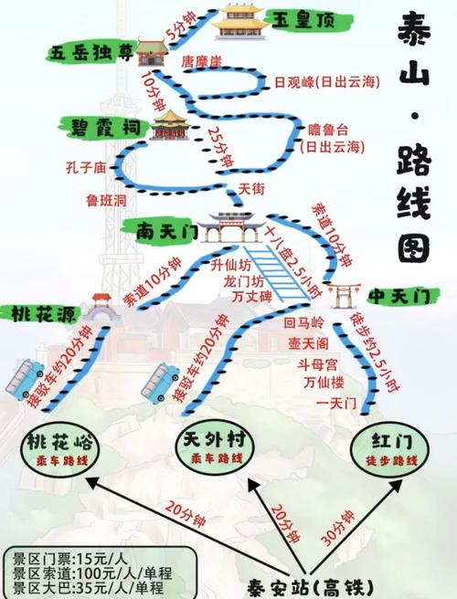 成都到泰山怎么去最方便(成都到泰山多少公里)-第2张图片 成都到泰山怎么去最方便(成都到泰山多少公里)-第2张图片