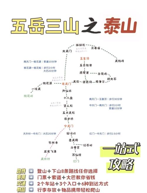 成都到泰山怎么去最方便(成都到泰山多少公里)-第3张图片 成都到泰山怎么去最方便(成都到泰山多少公里)-第3张图片
