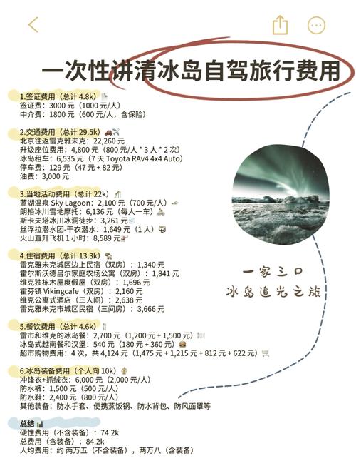 去冰岛玩一趟要多少钱 - 去冰岛一个人要准备多少钱-第2张图片 去冰岛玩一趟要多少钱 - 去冰岛一个人要准备多少钱-第2张图片